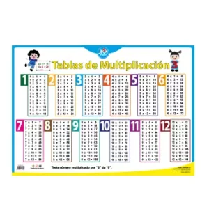Tabla De Multiplicar 50 X 70 Cm. 5 Unidades
